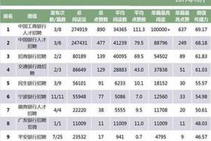中国pos排行榜：十大终极选择